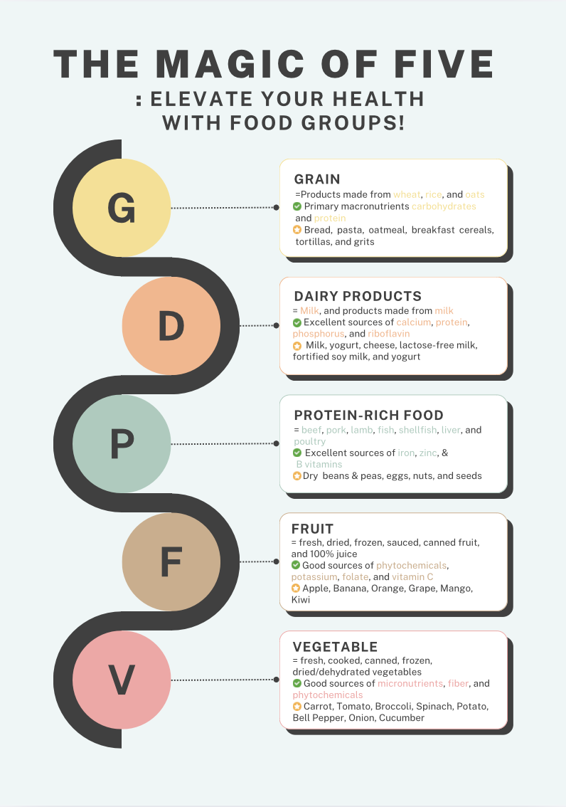 The Magic of Five infographic